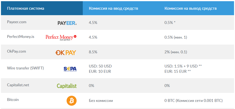 Карта биржи онлайн